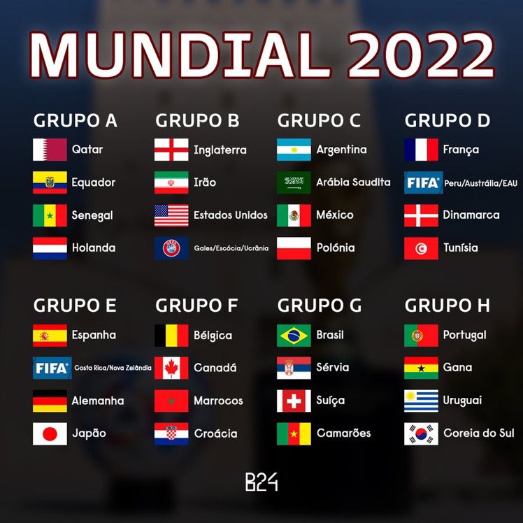 Copa 2022: Brasil é o cabeça de chave do Grupo G