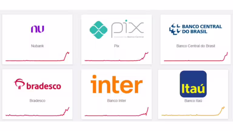 Clientes relatam instabilidade em aplicativos de bancos nesta segunda (06/10)